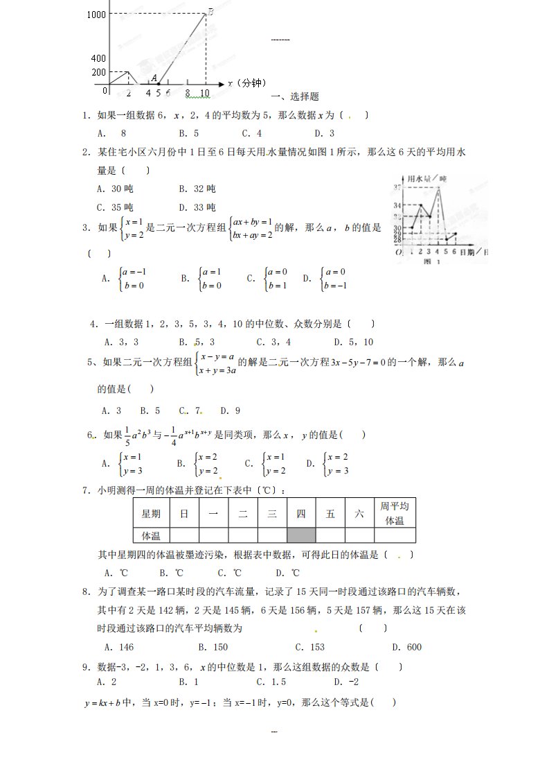 （整理版）辽宁省辽阳市第九中学八年级数学上册《第八章》综合习题新人教