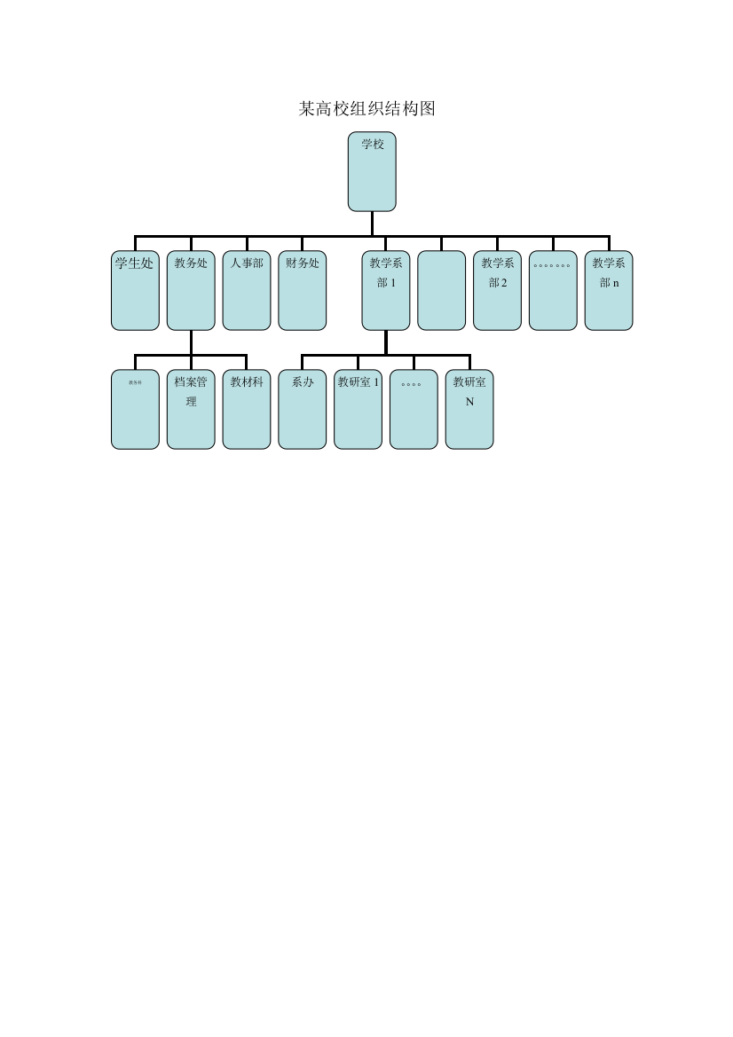 某高校或组织结构图