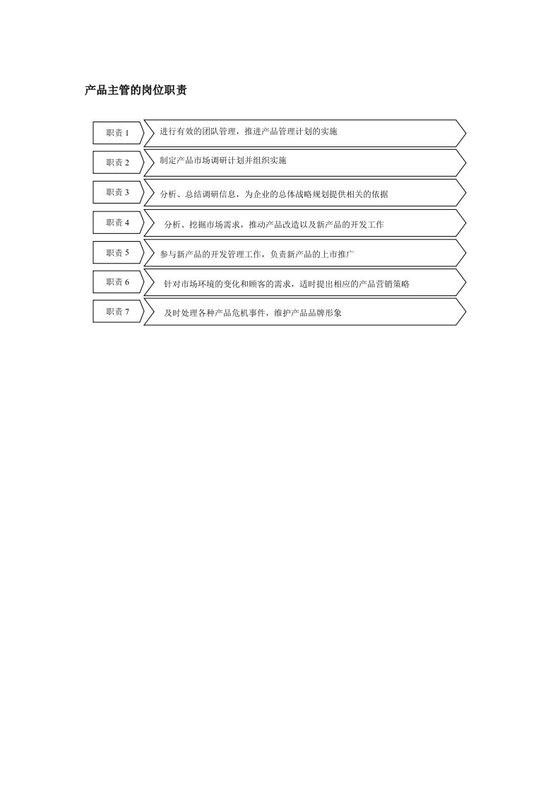 产品主管的岗位职责