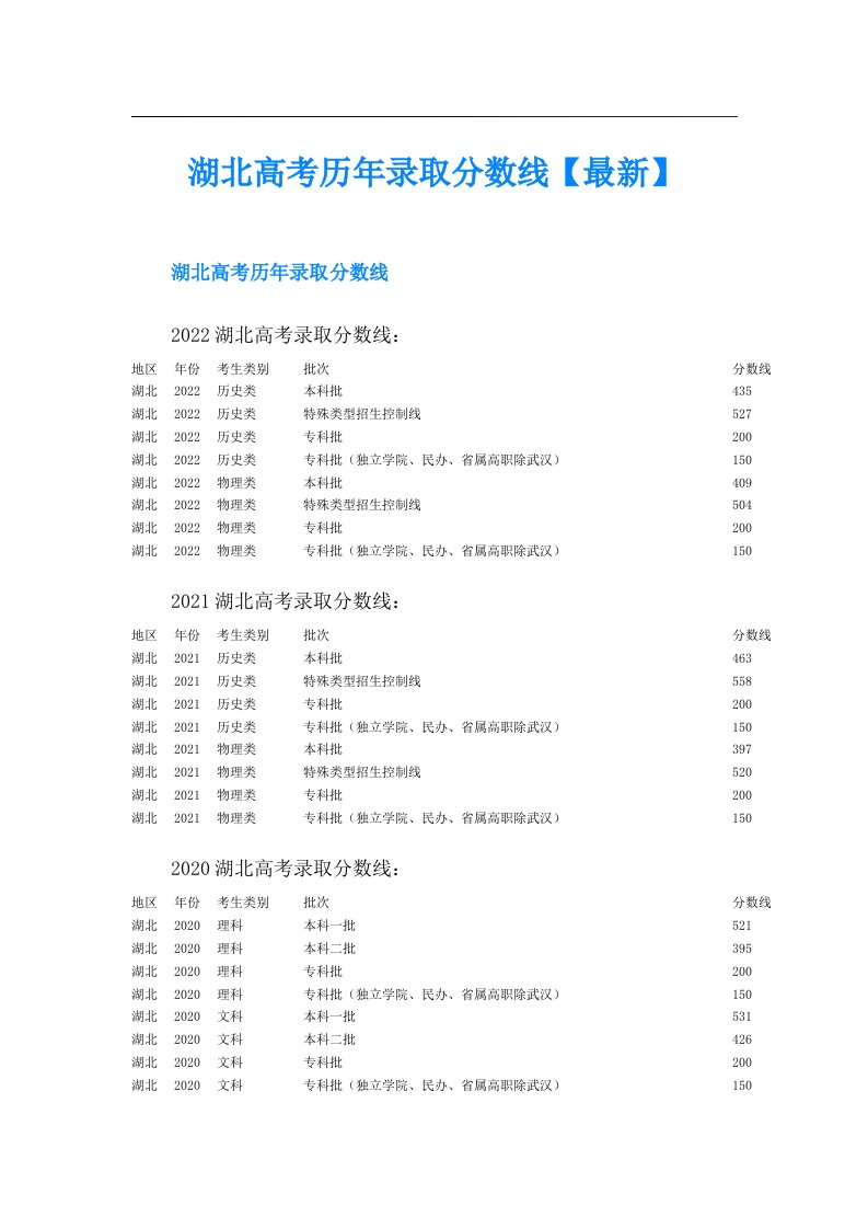 湖北高考历年录取分数线【最新】