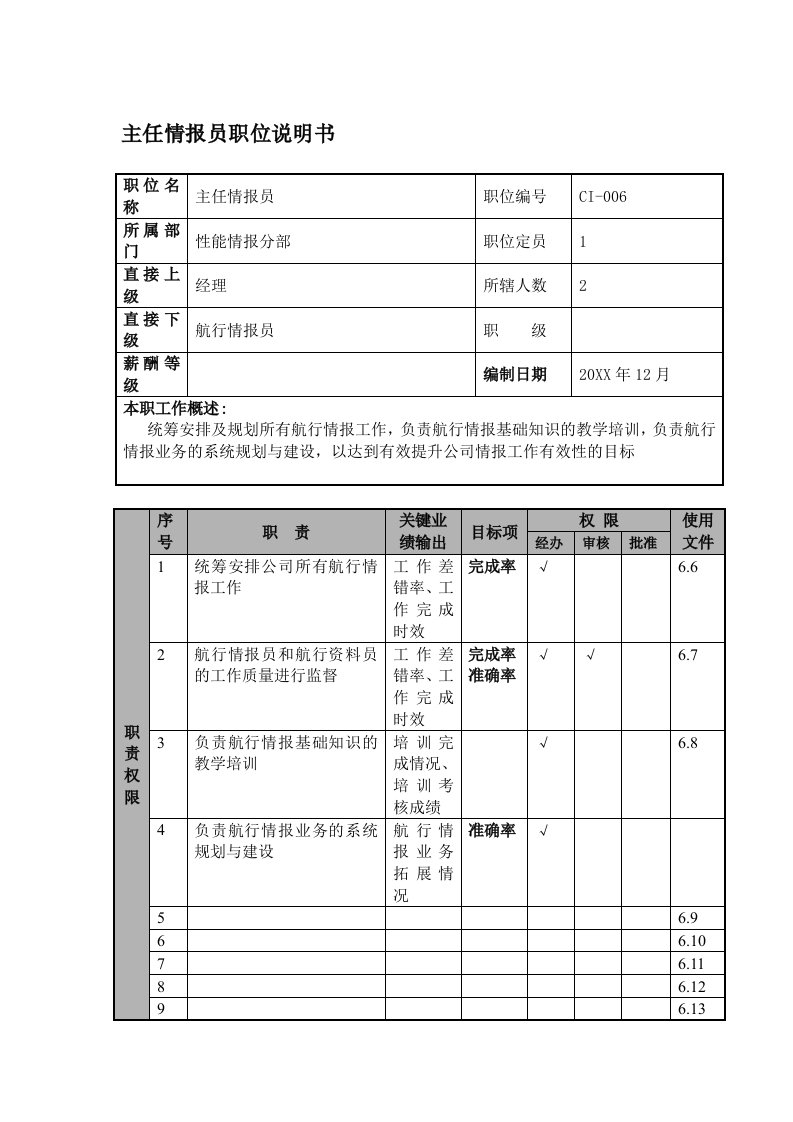 物流管理-某航空物流公司主任情报员职位说明书及关键绩效标准