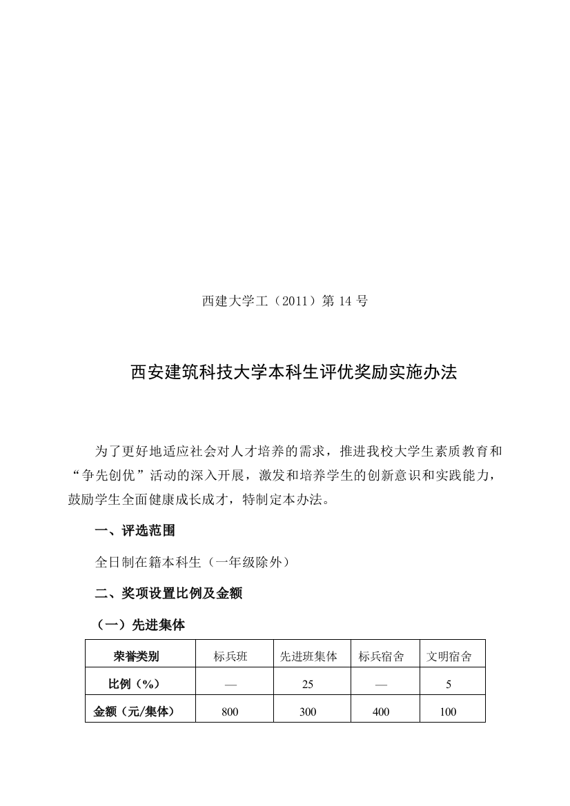 西安建筑科技大学本生评优奖励实施办法