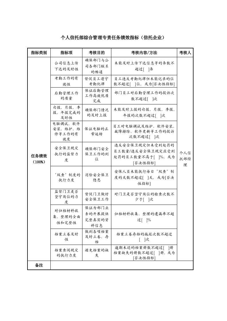 个人信托部综合管理专责任务绩效指标（信托企业）