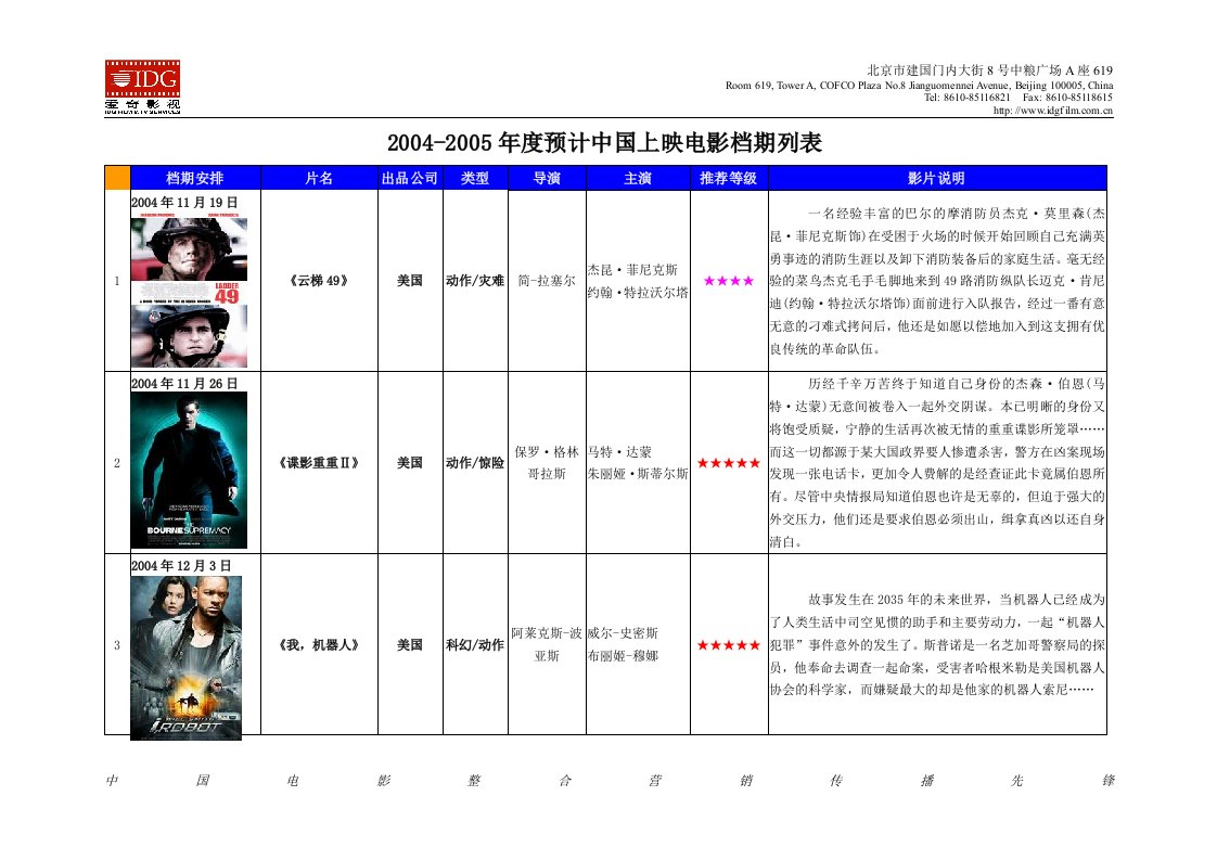 2004-2005年度预计中国上映电影档期列表