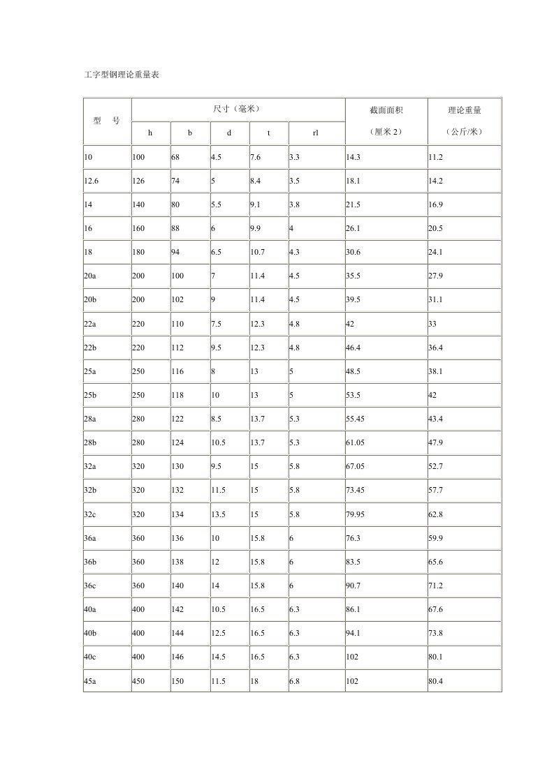 《工字型钢理论重量表》