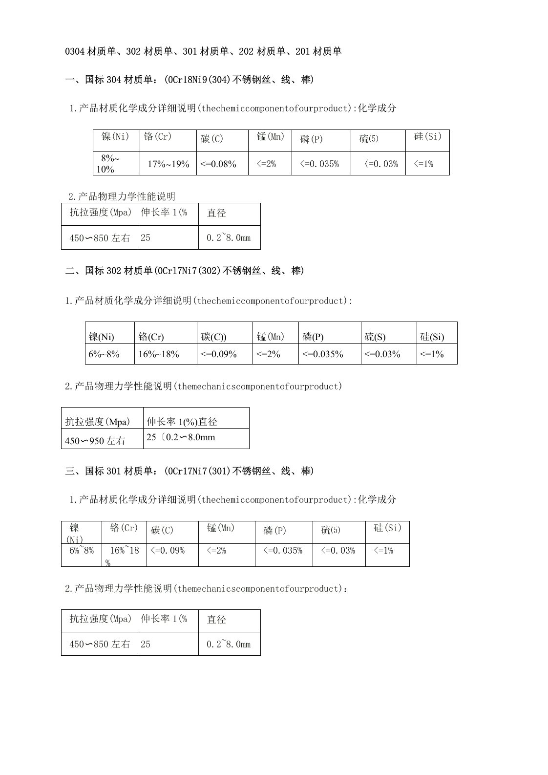 不锈钢材质单