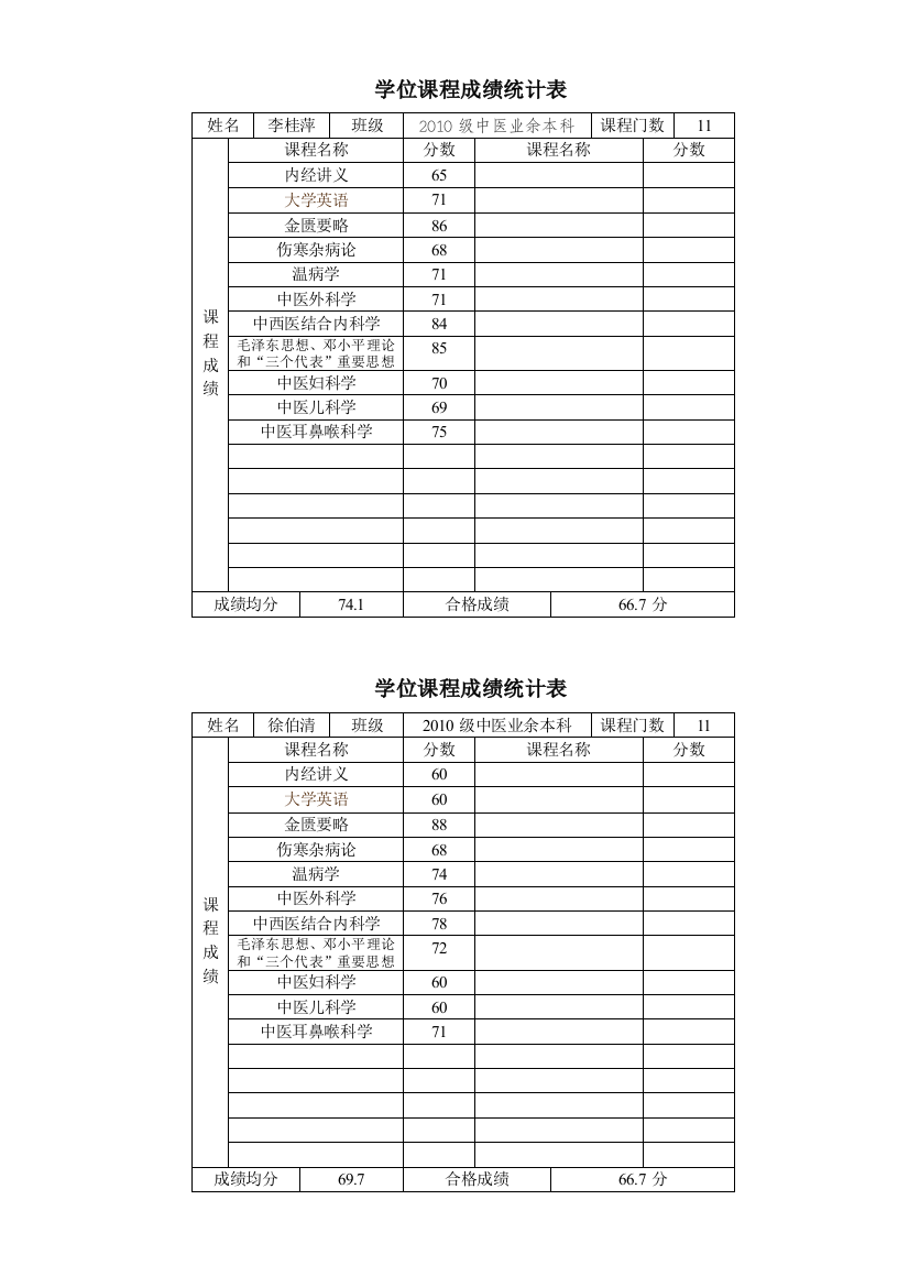 学位课程成绩统计表