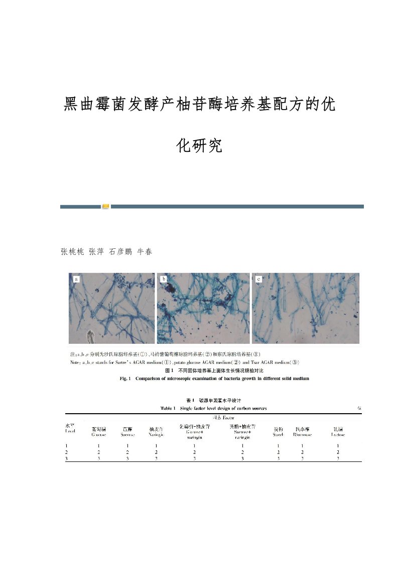 黑曲霉菌发酵产柚苷酶培养基配方的优化研究