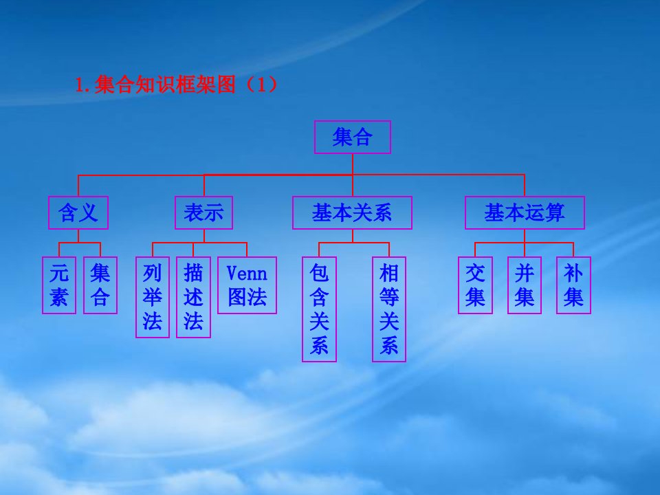 高中数学