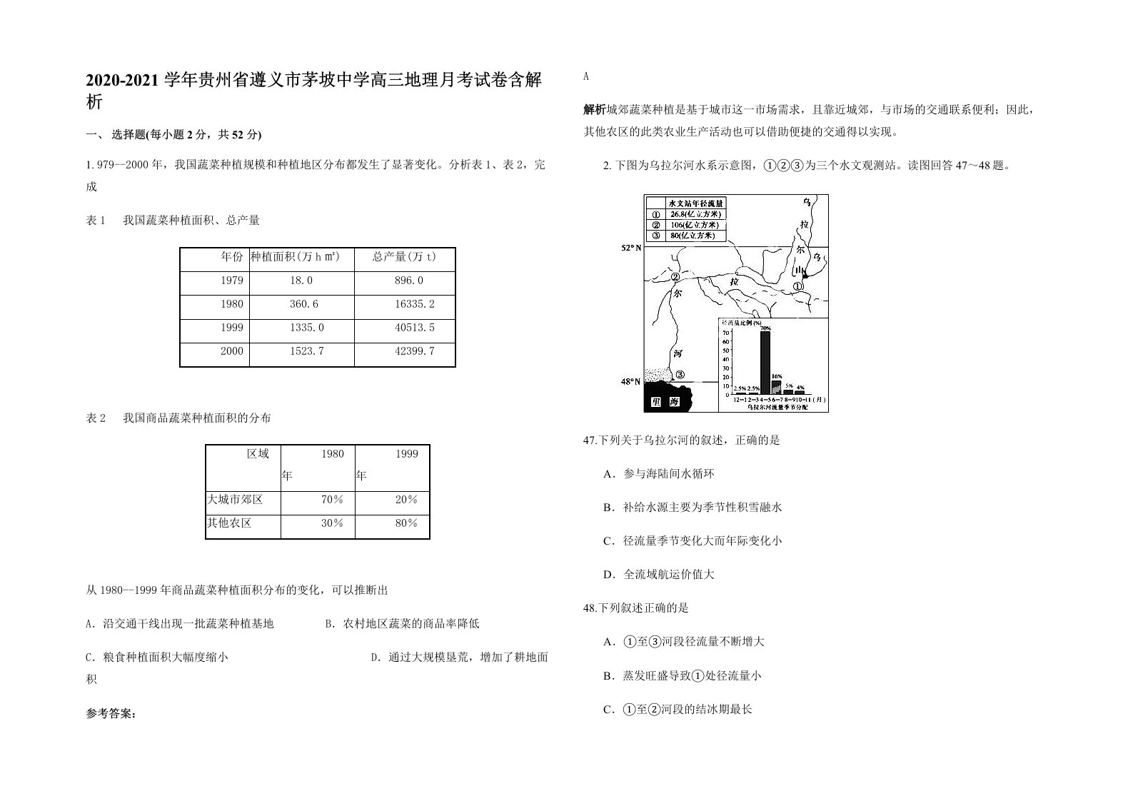 2020-2021学年贵州省遵义市茅坡中学高三地理月考试卷含解析