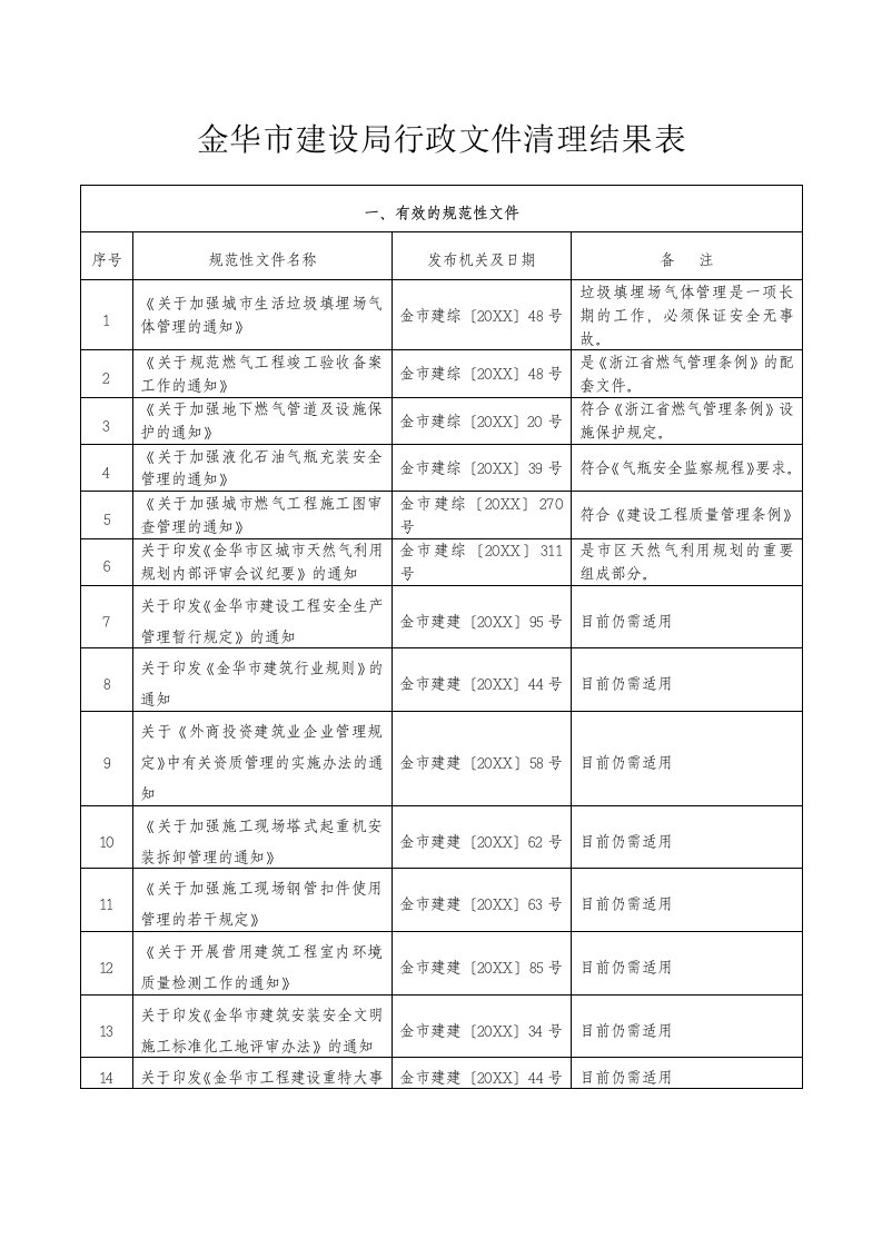 表格模板-行政文件精理表