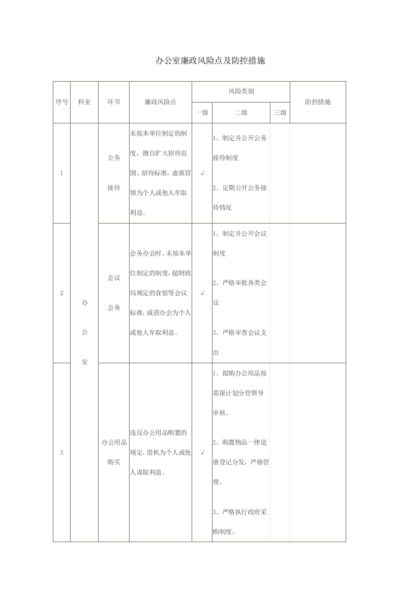 办公室廉政风险点及防控措施