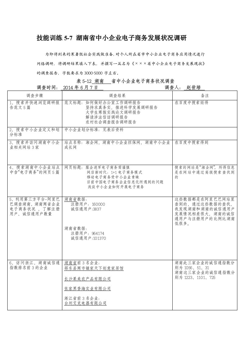 湖南省中小企业电子商务发展状况