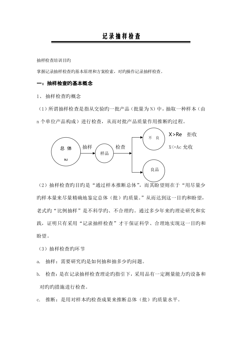 抽样检验的基本概念和专题方案