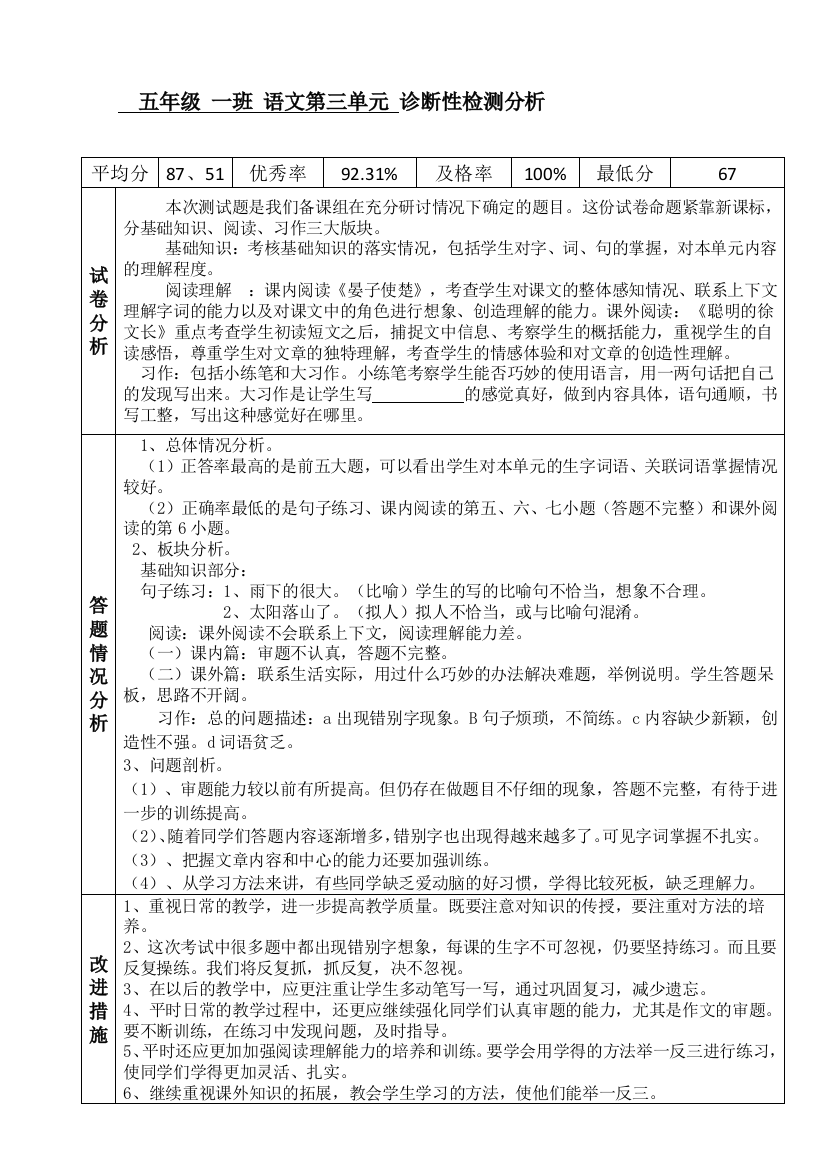 五下语文第三单元试卷分析