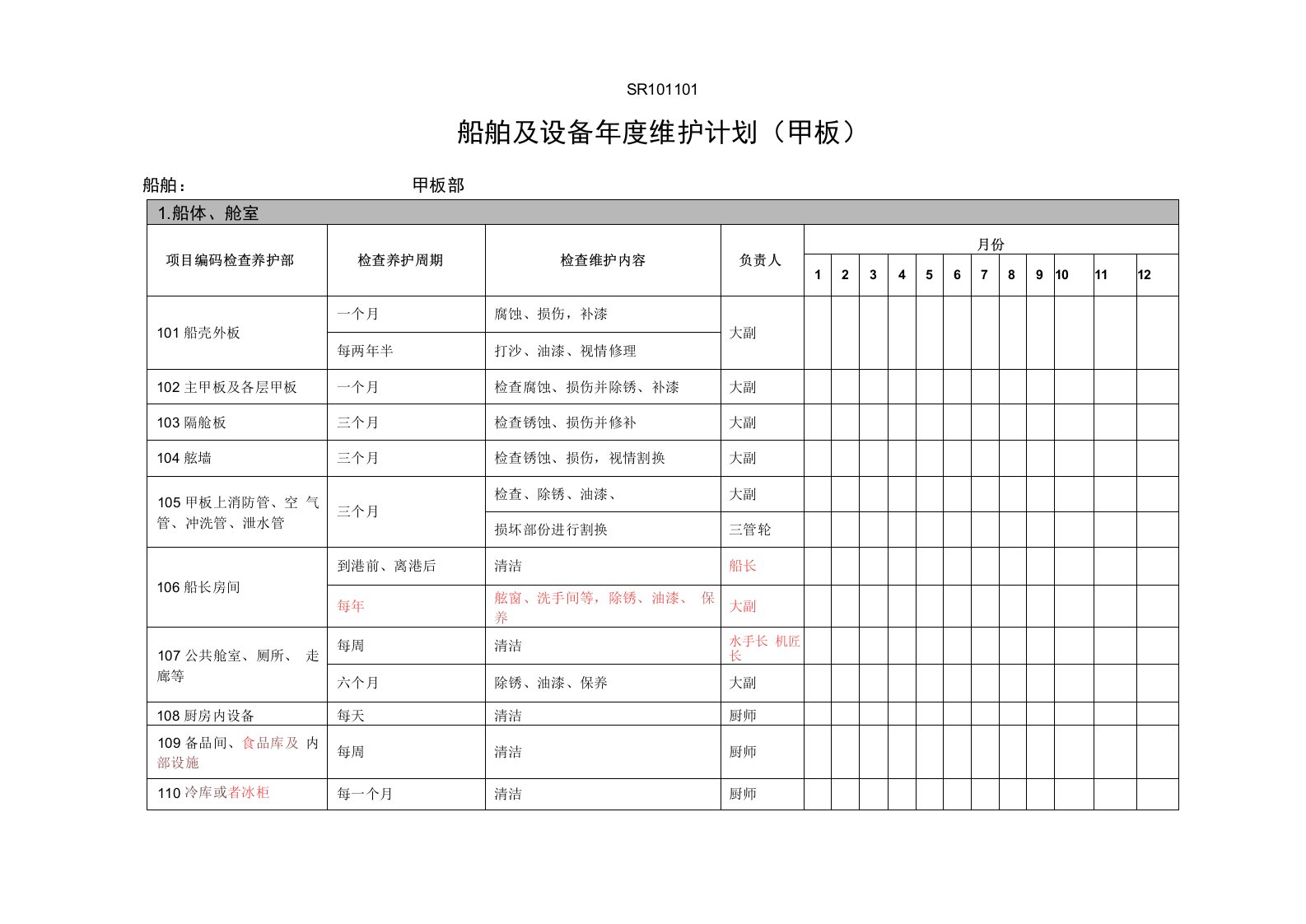 船舶及设备年度维护计划汇总