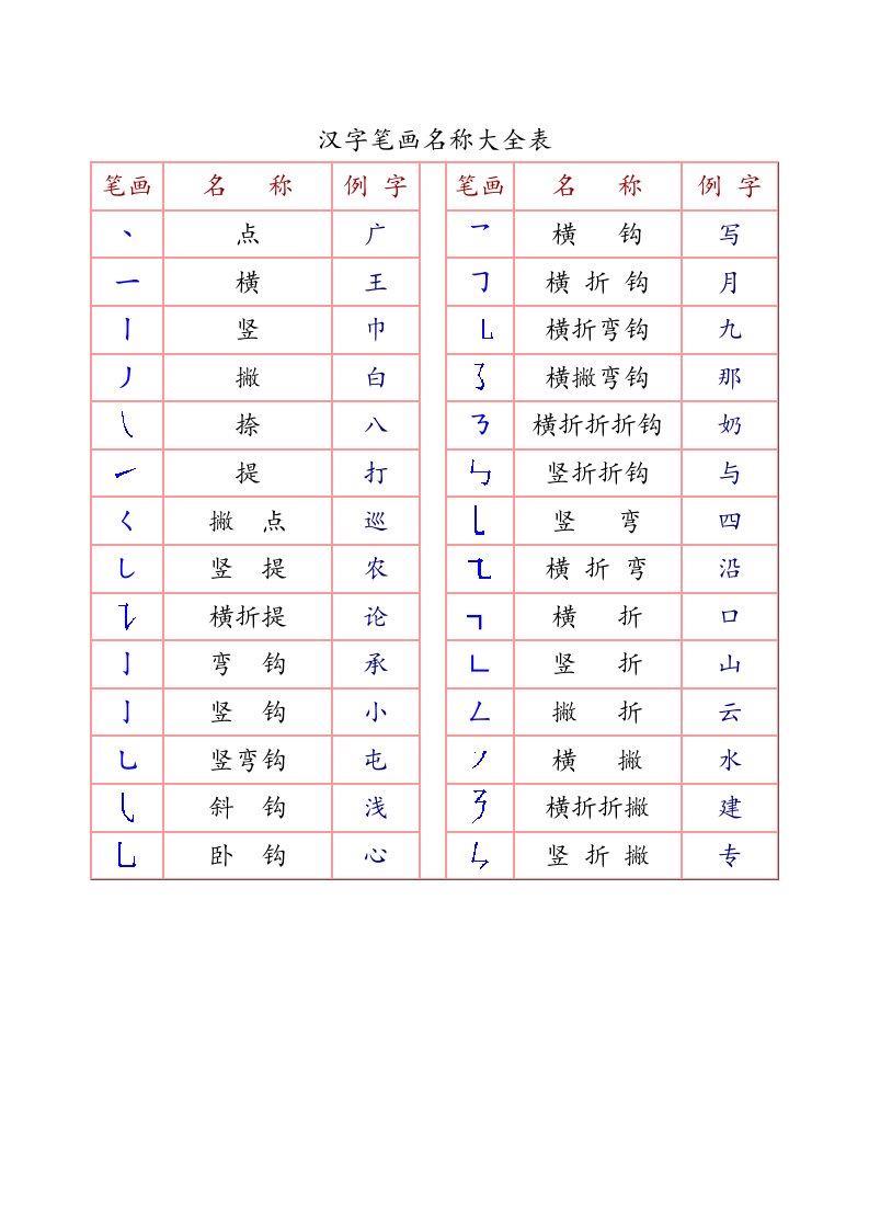 汉字笔画名称大全表