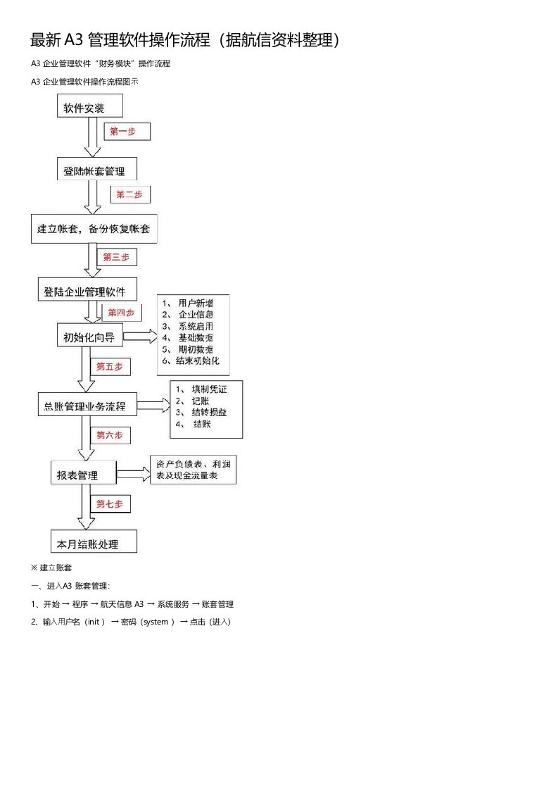 最新A3管理软件操作流程