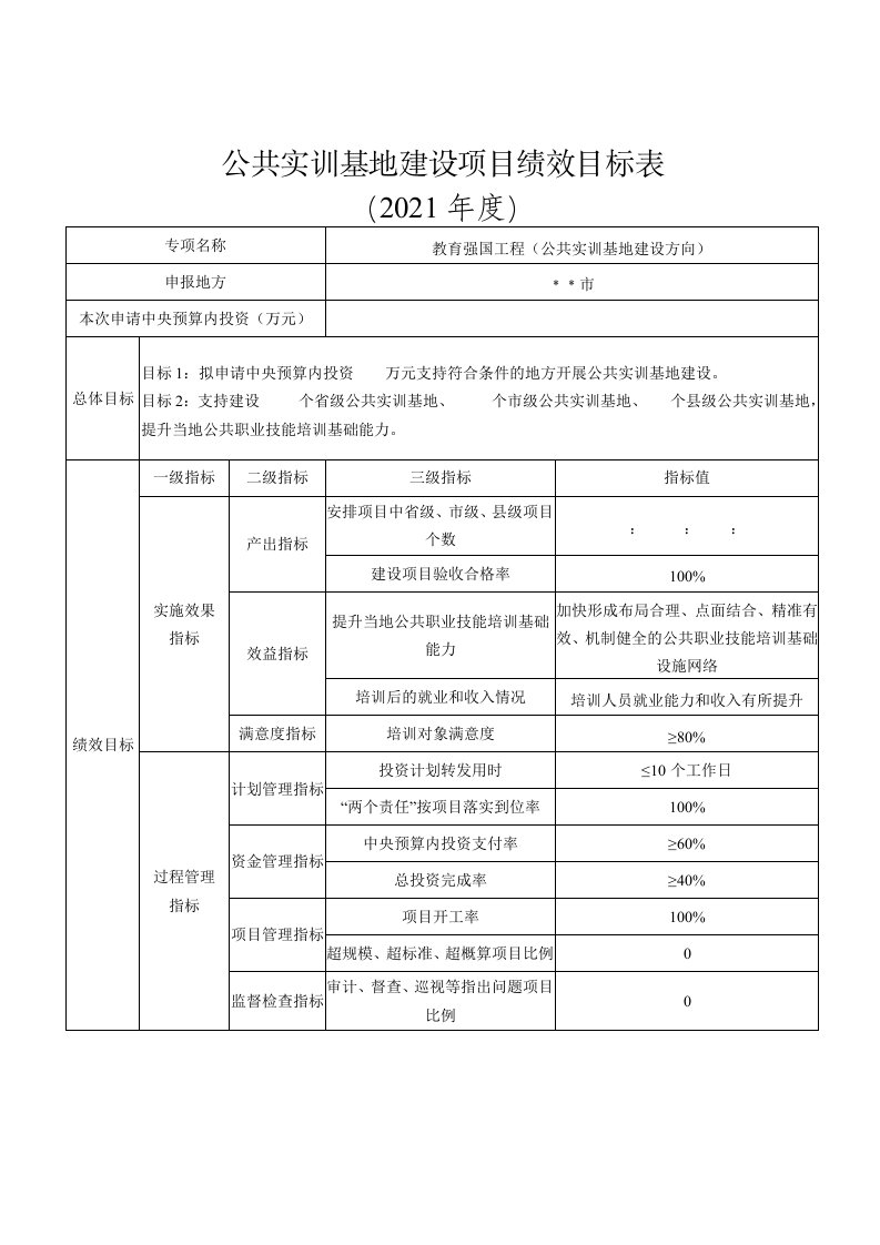 公共实训基地建设项目绩效目标表