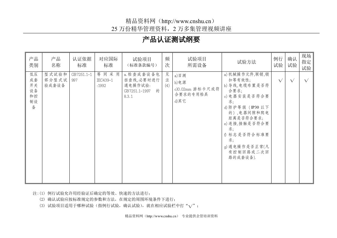 Cqc产品认证成套测试纲要