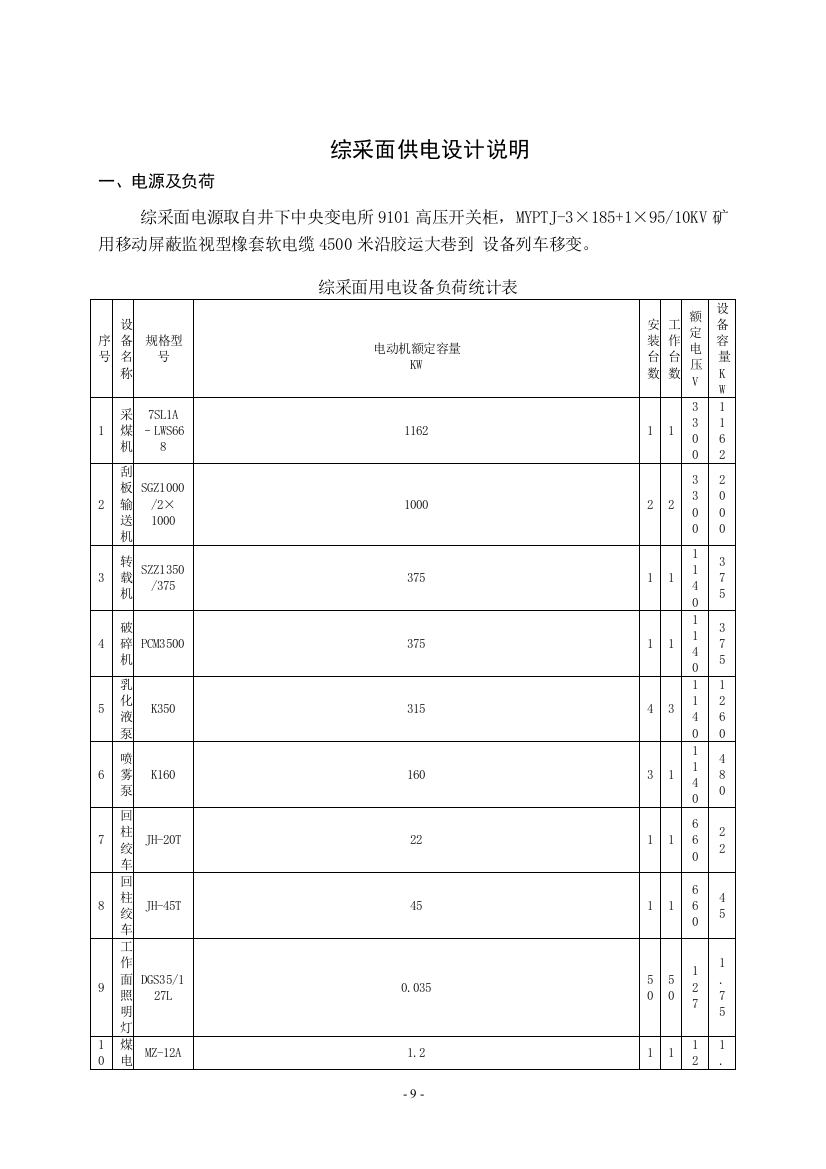 综采工作面供电设计工程类资料