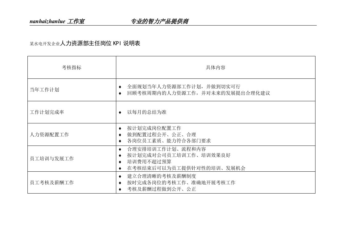 精选某水电开发企业人力资源部主任岗位kpi说明表