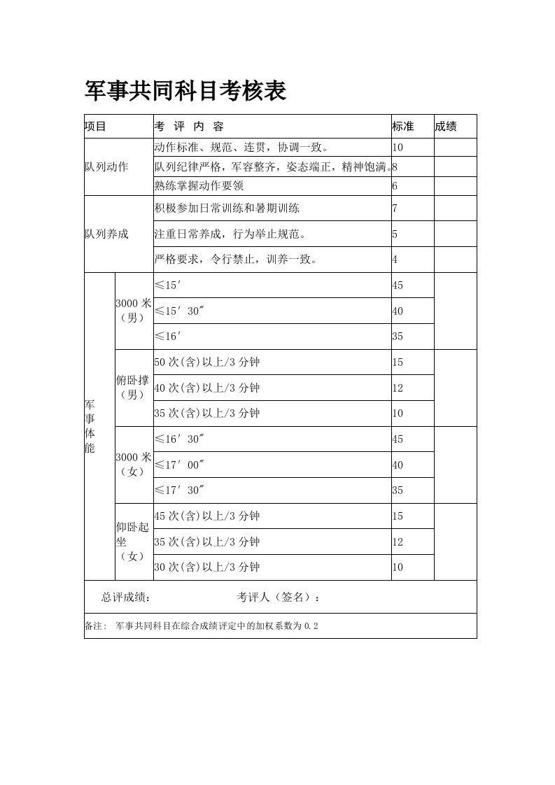 军事共同科目考核表