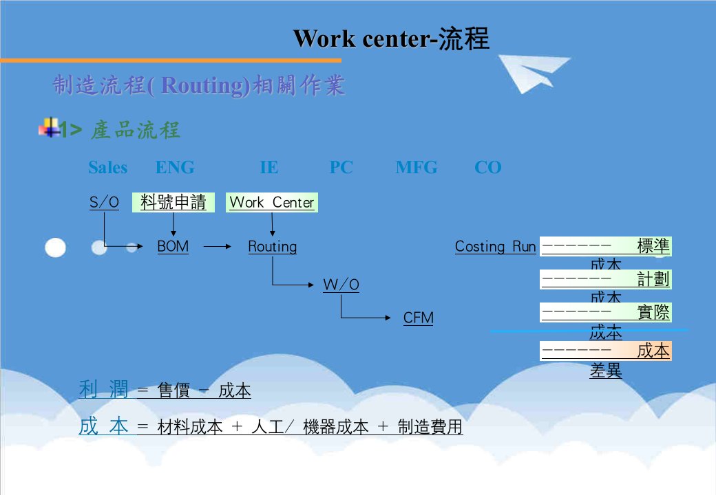 流程管理-Work