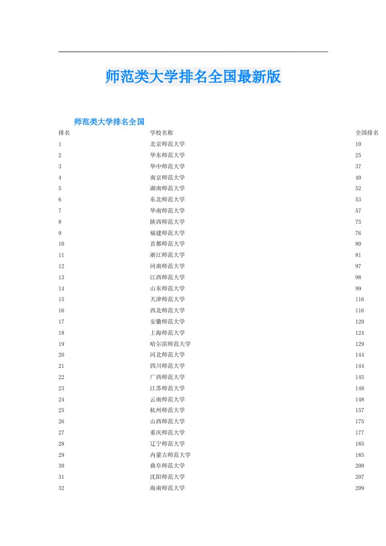 师范类大学排名全国最新版