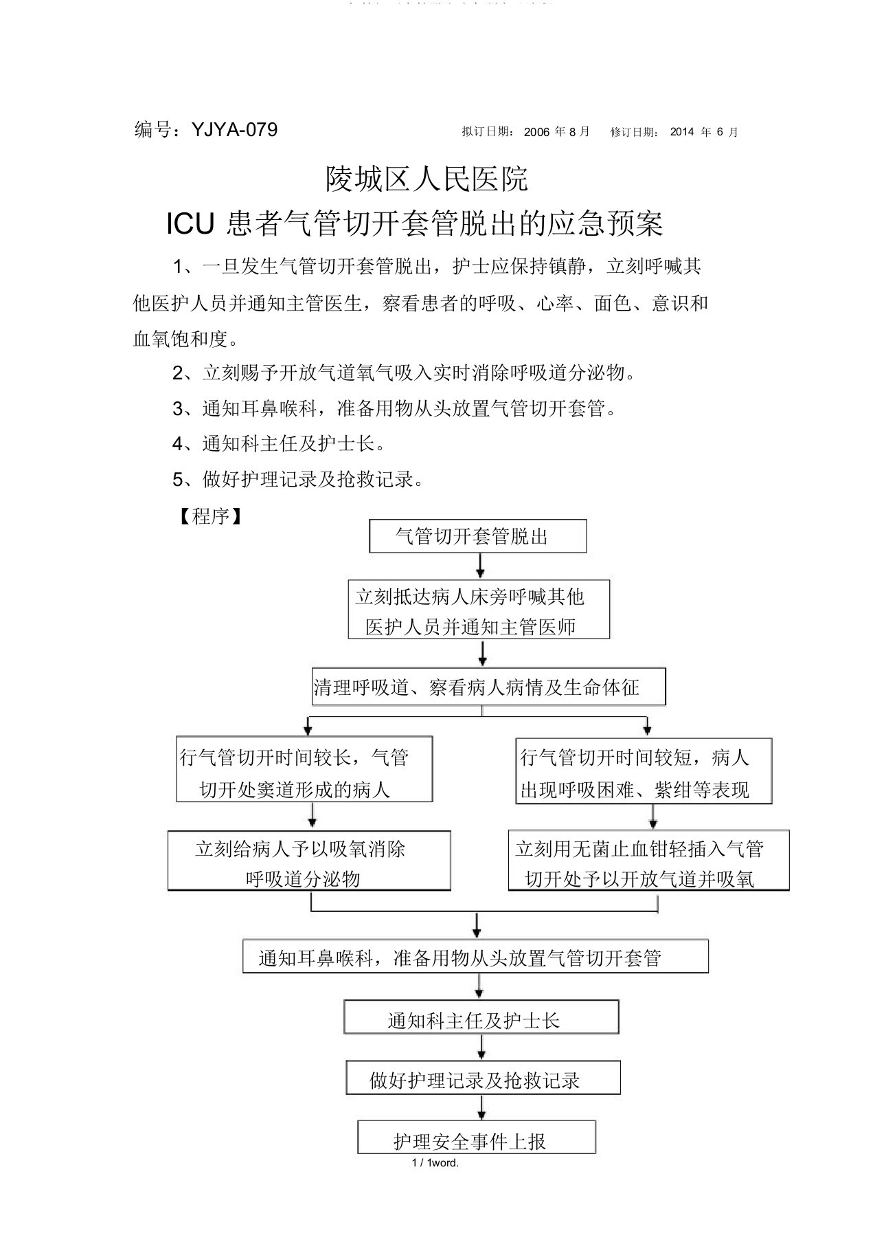 ICU气管切开套管脱出应急预案及流程