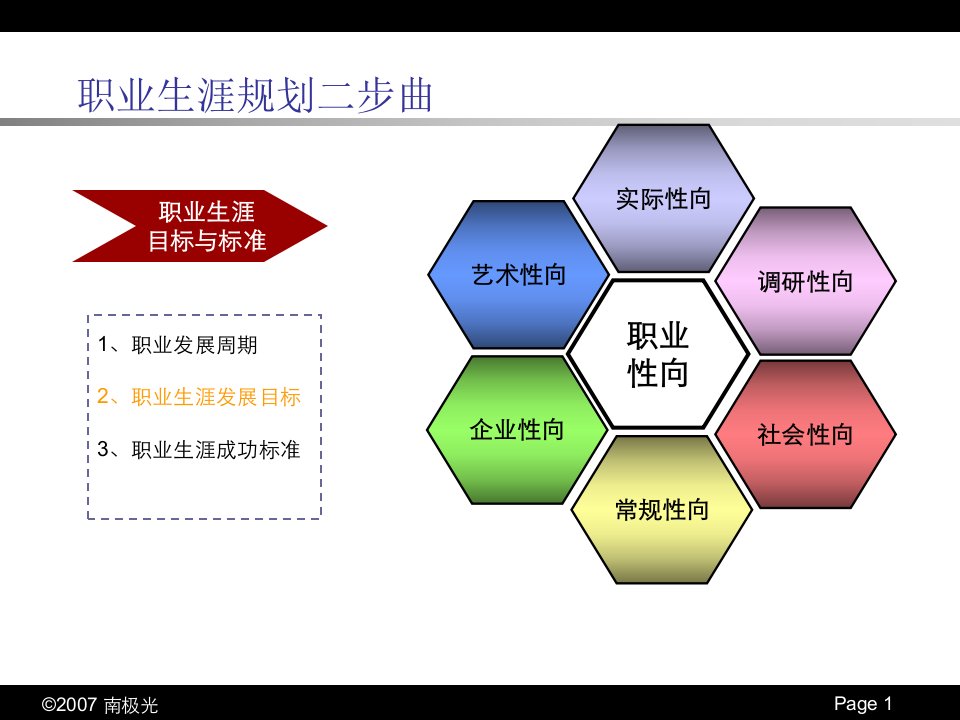 职业生涯规划及商务汇报精美模板(超强动画)