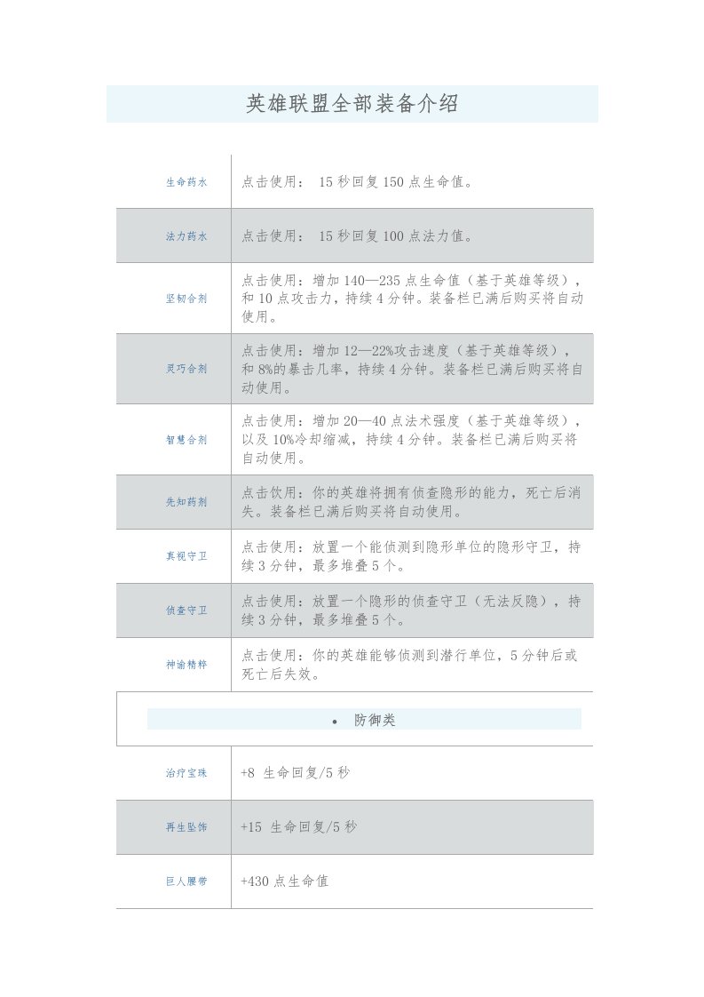 英雄联盟全部装备介绍