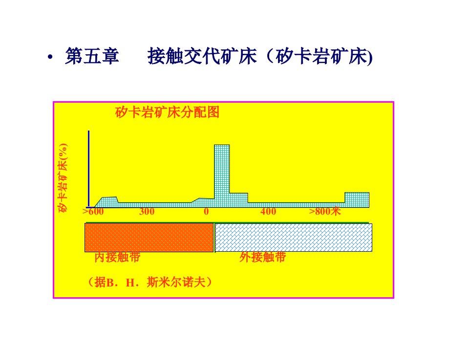 5矿床学第五章接触交代矿床