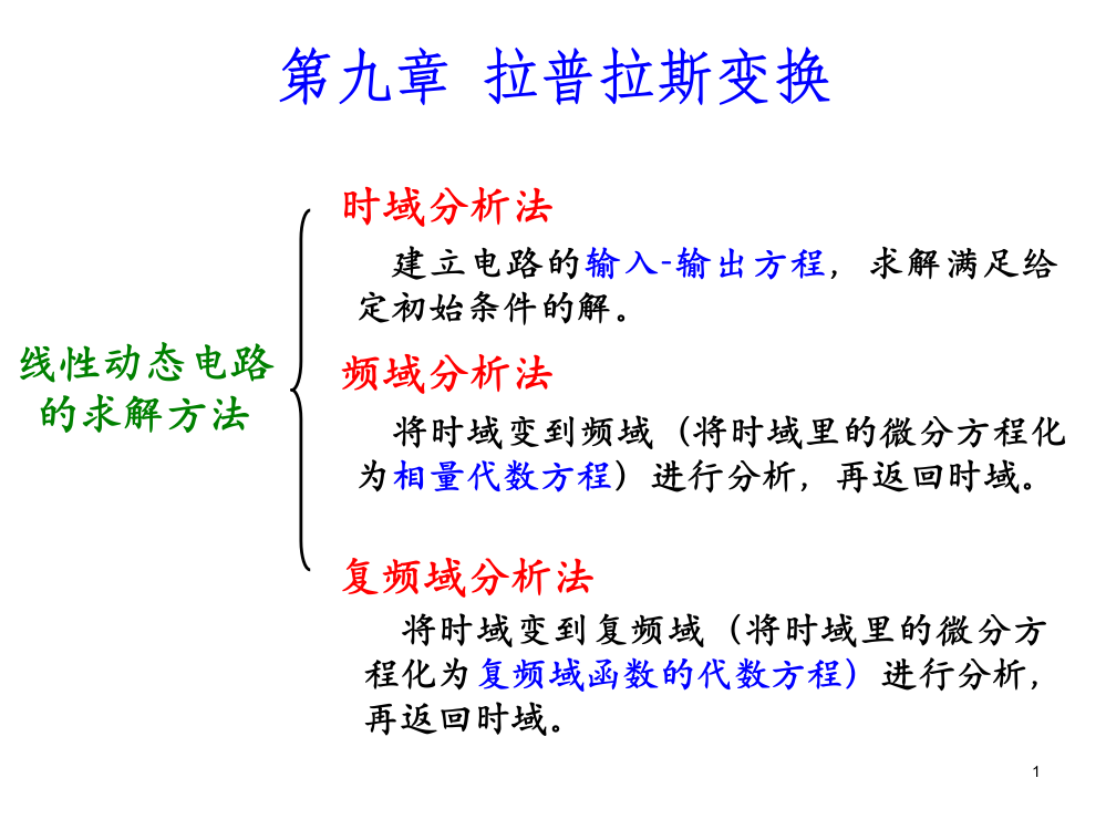 电路原理拉普拉斯变换ppt课件