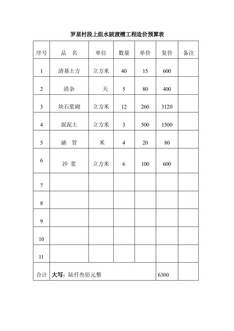 罗星村段上组水陂渡槽工程造价预算表