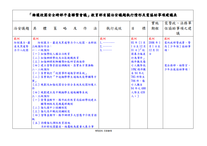 「维护校园安全跨部平台联系会议」教育部有关治安议题执行情形及需协助事项建议表