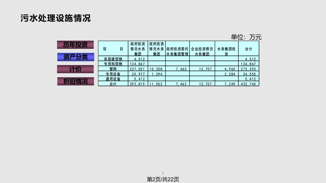 深圳市水务集团污水处理成本测算成本管理