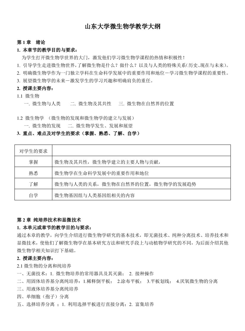 精选山东大学微生物学教学大纲