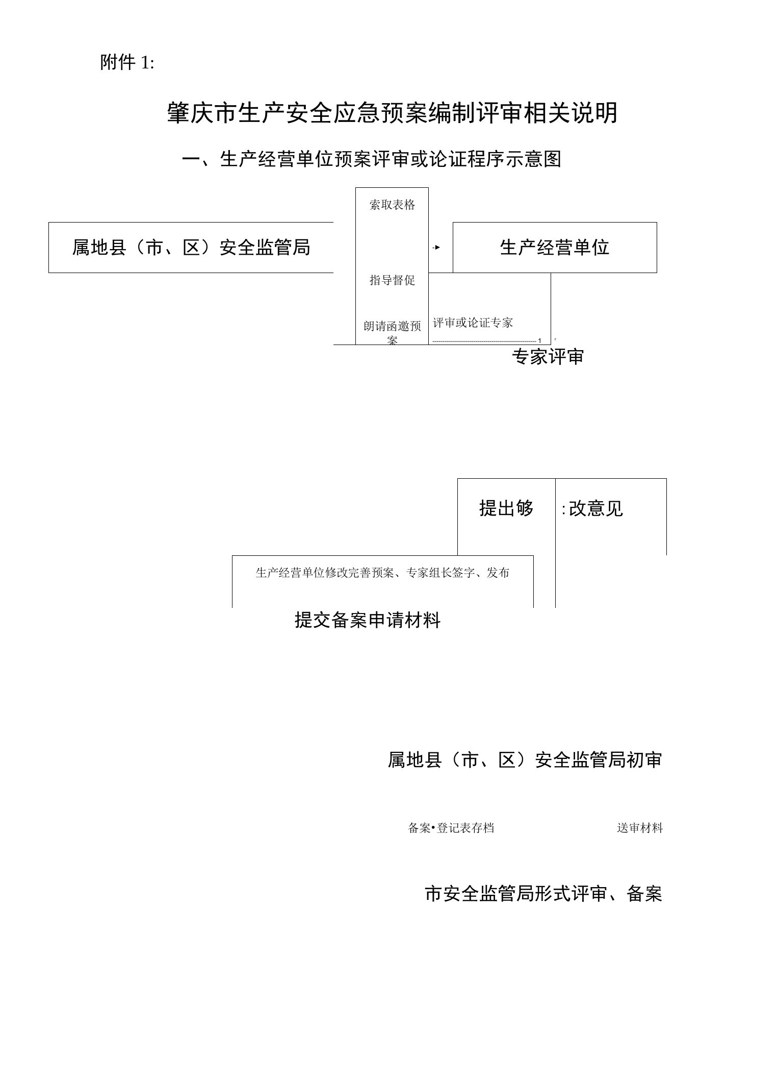 规章制度-应急预案--肇庆市生产安全应急预案编制评审相关说明