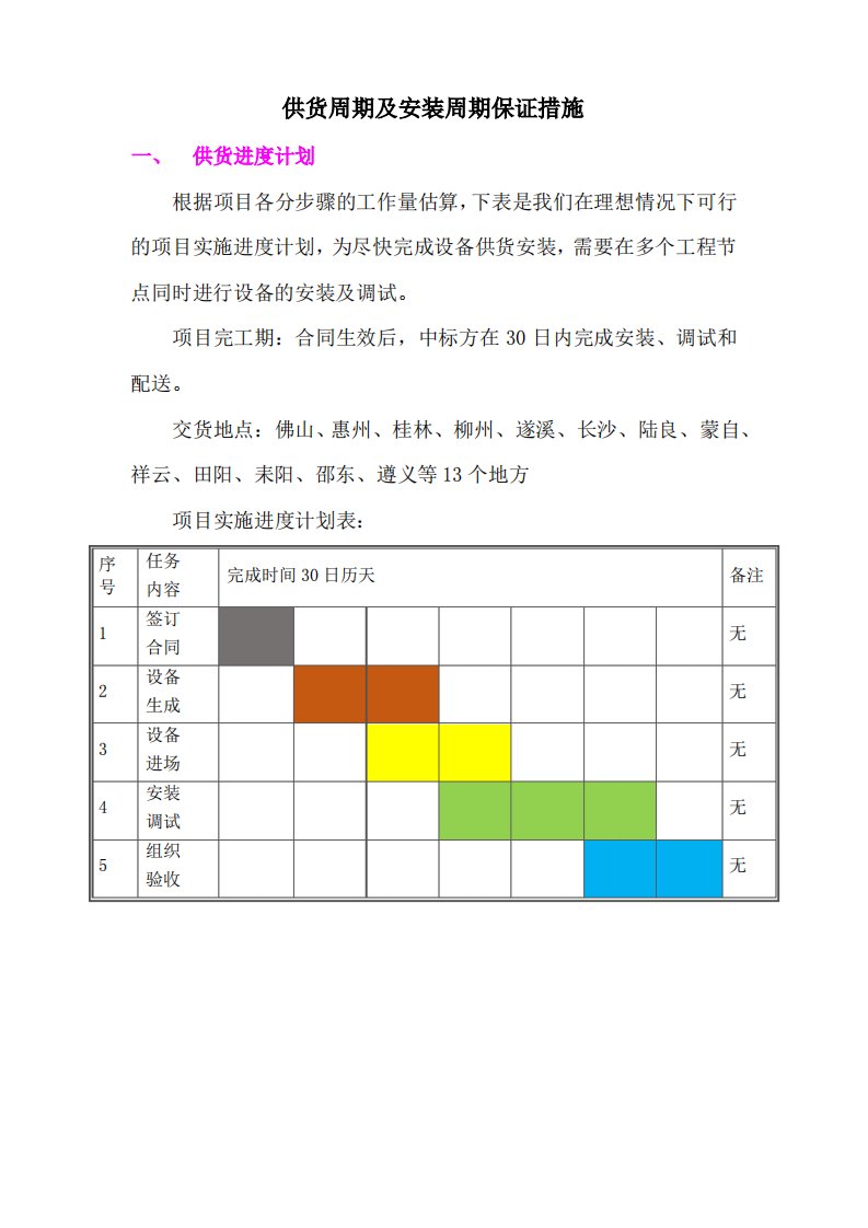 供货周期及安装周期保证措施