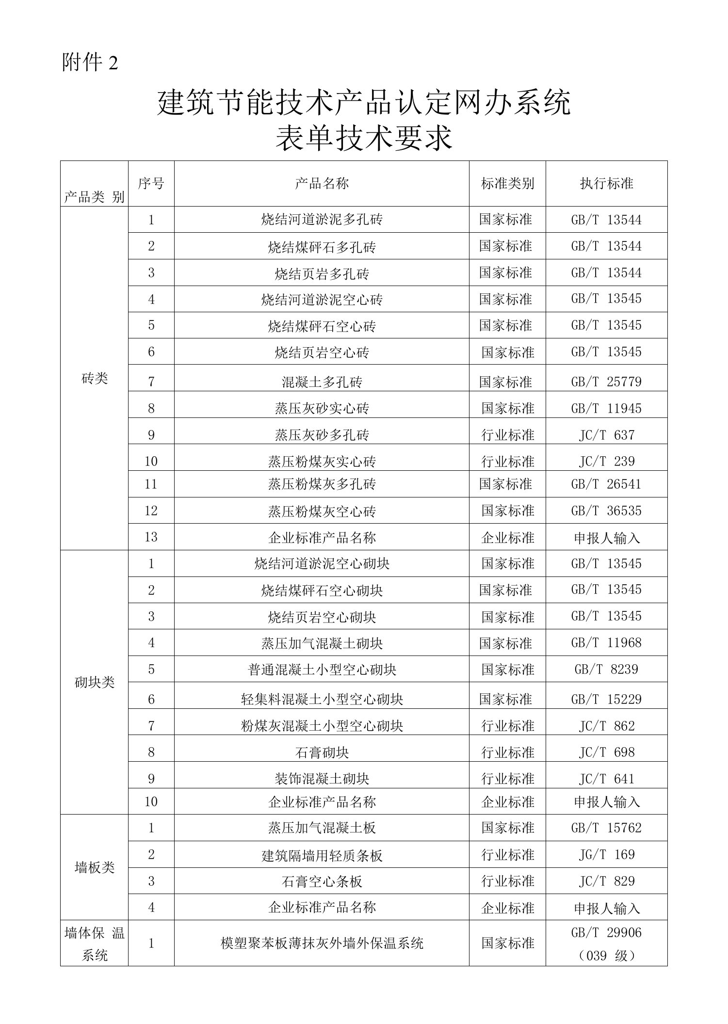 建筑节能技术产品认定网办系统表单技术要求.doc