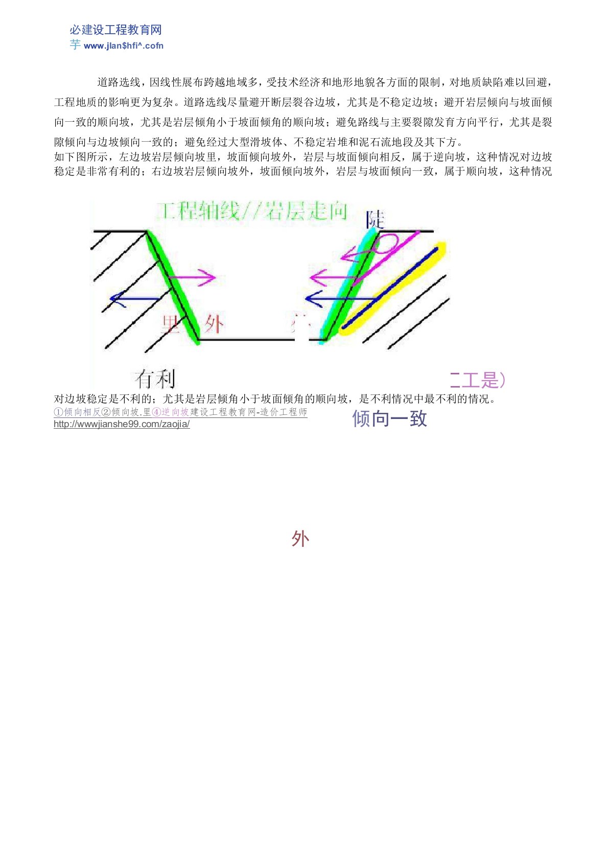 岩层与边坡倾向对边坡稳定性的影响分析