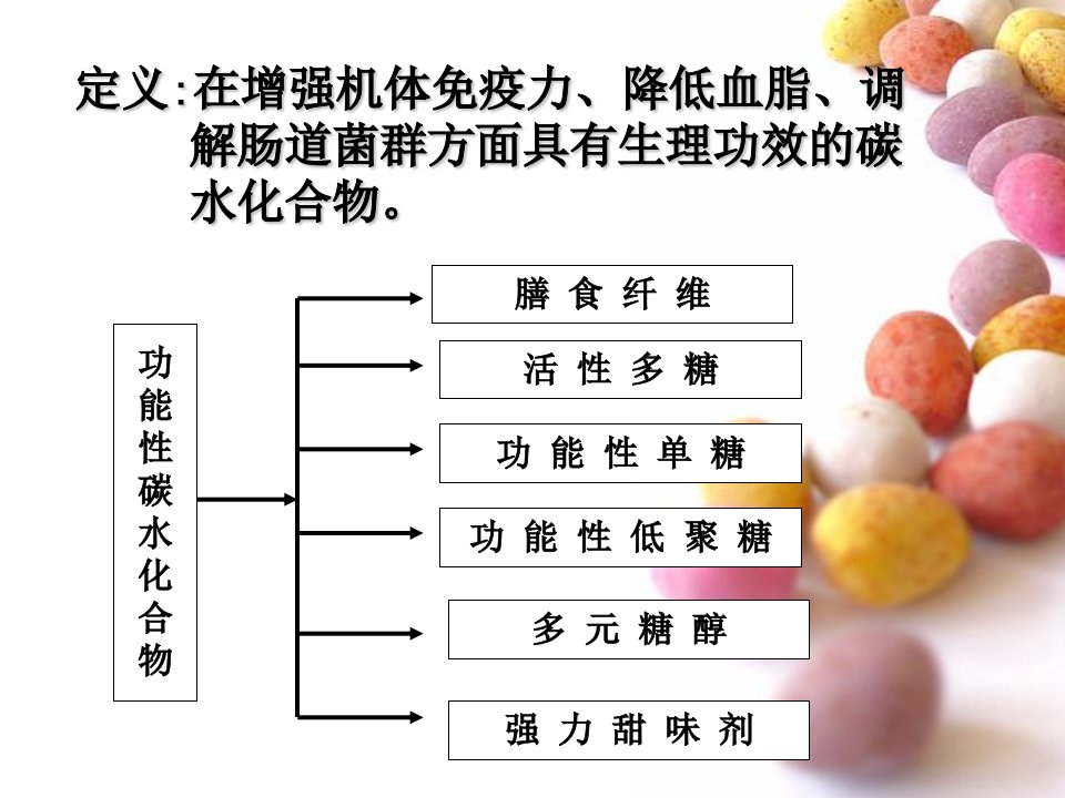 功能性碳水化合物