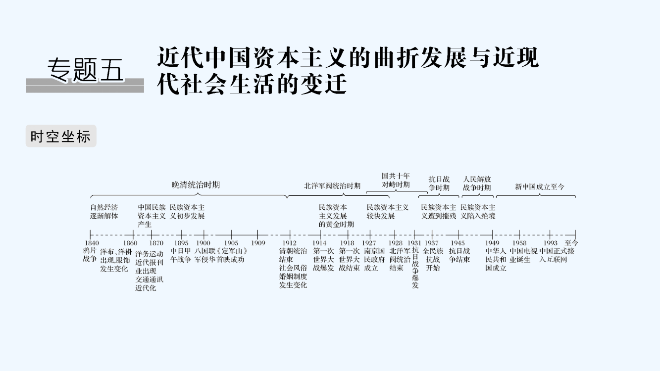 高考历史高分突破复习课件：专题五　近代中国资本主义的曲折发展与近现代社会生活的变迁