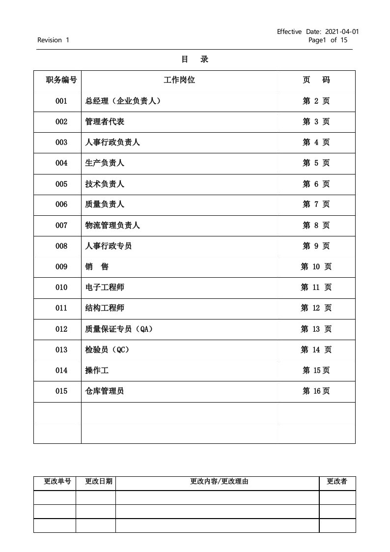 医疗器械行业岗位说明书(模板)2021年