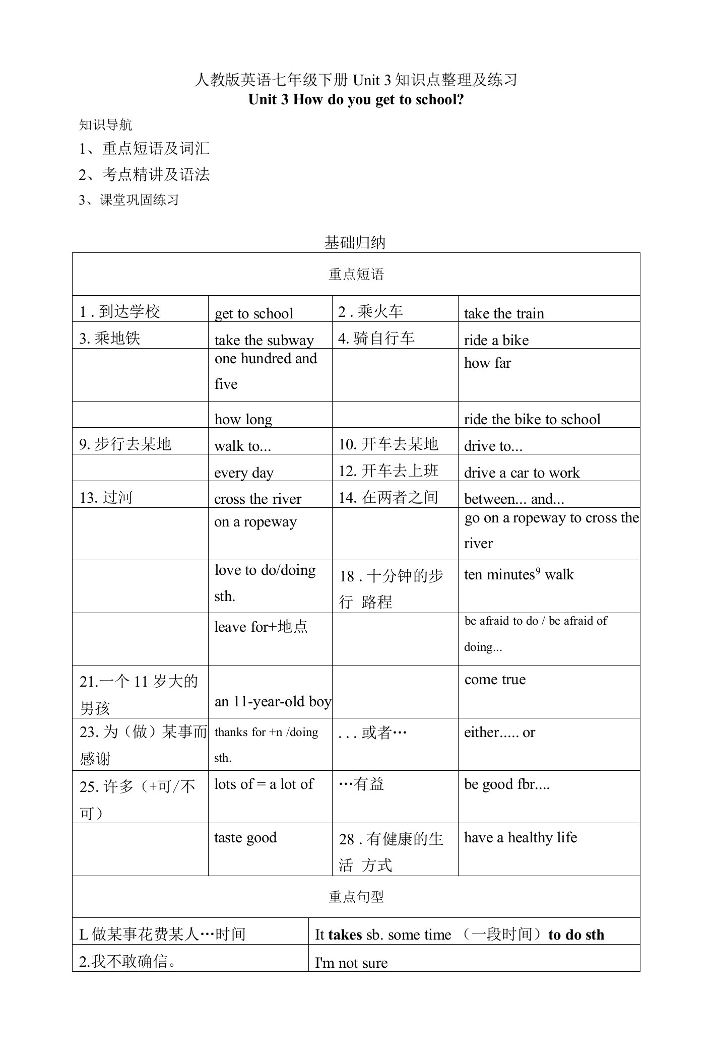 UNIT3知识点整理及练习人教版英语七年级下册