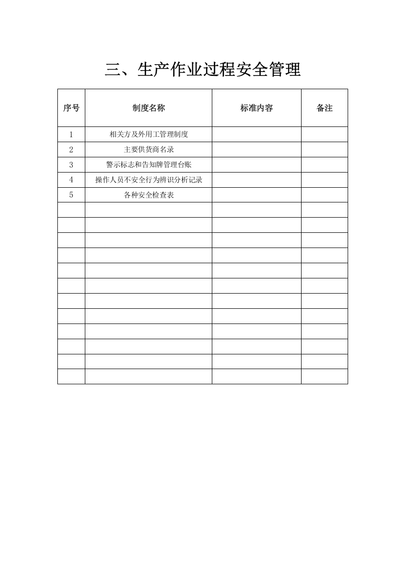 小微企业安全标准化--作业过程安全管理