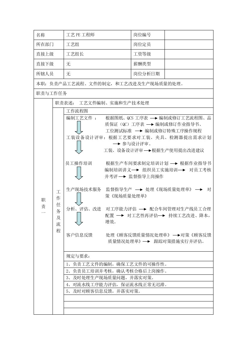 PE工艺工程师岗位说明书