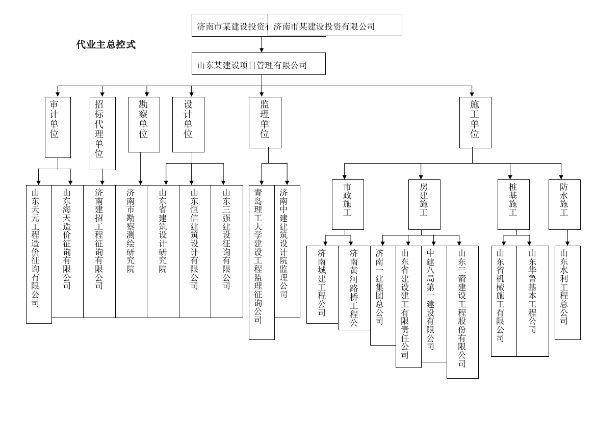 山东建筑大学工程项目管理课程设计成果样本