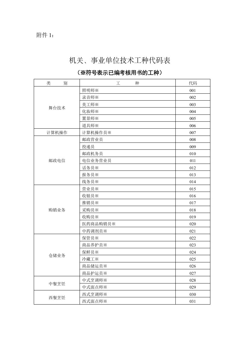 事业单位技术工种代码表